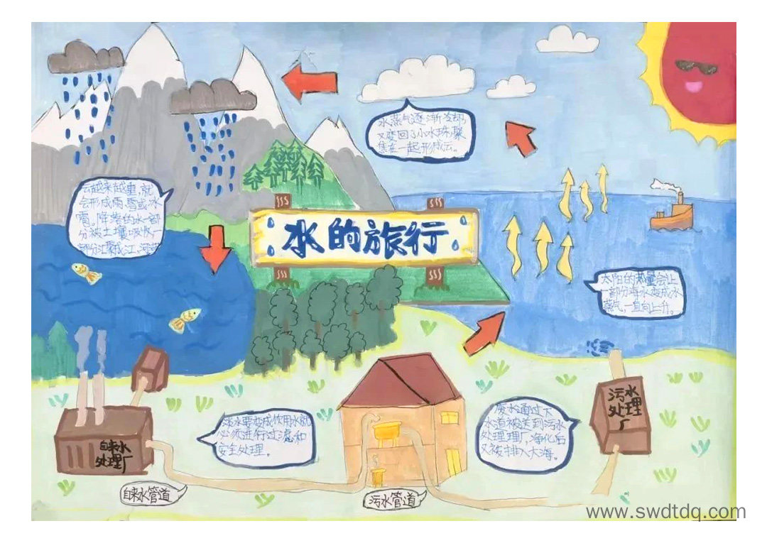 轻松梳理科学知识 水的三态变化思维导图-第2张