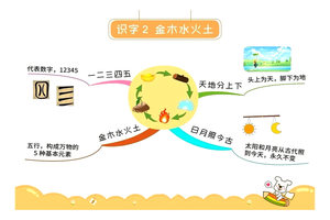 一年级识字2金木水火土思维导图
