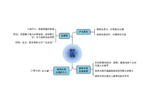 初中物理知识点 液体压强思维导图