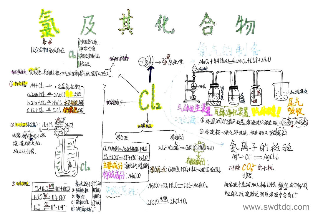 高中化学知识点:氯及其化合物思维导图-第5张