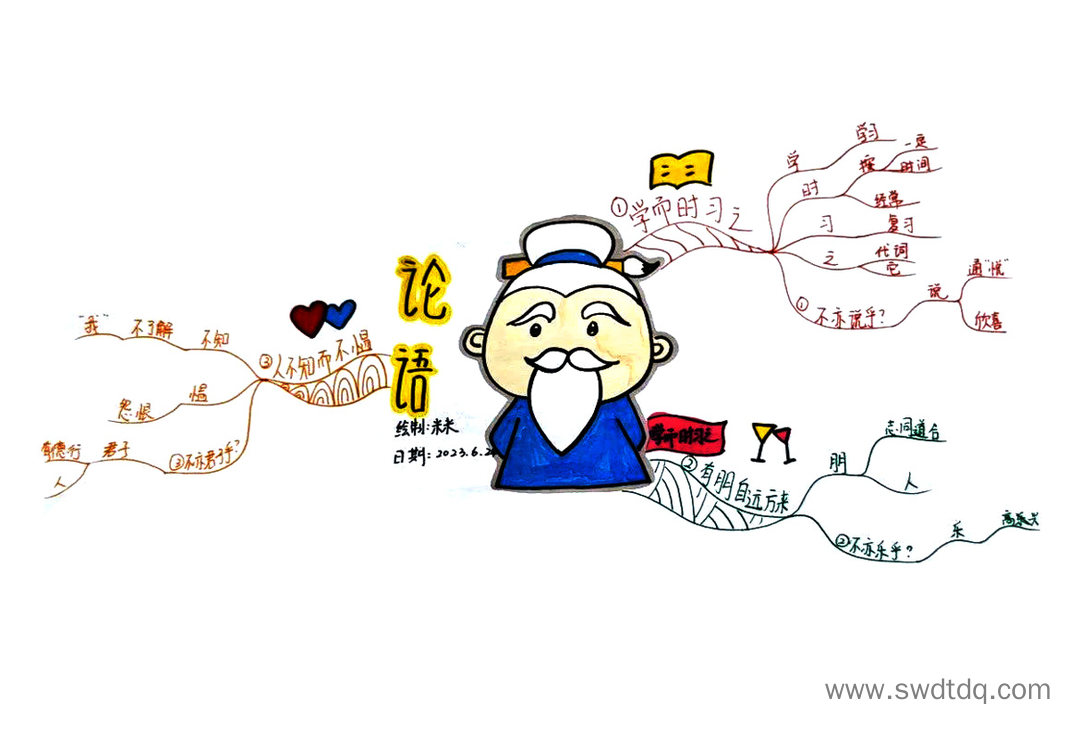 《论语》小古文思维导图-第3张