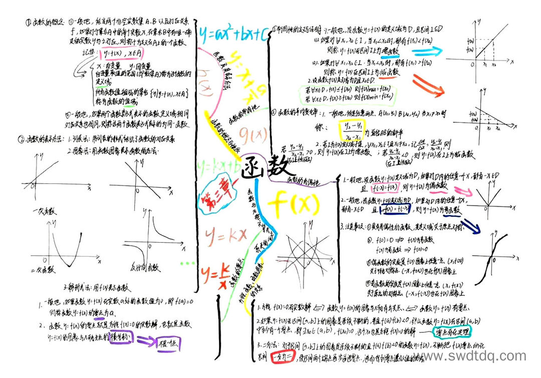 高中数学函数知识全解析思维导图-第2张