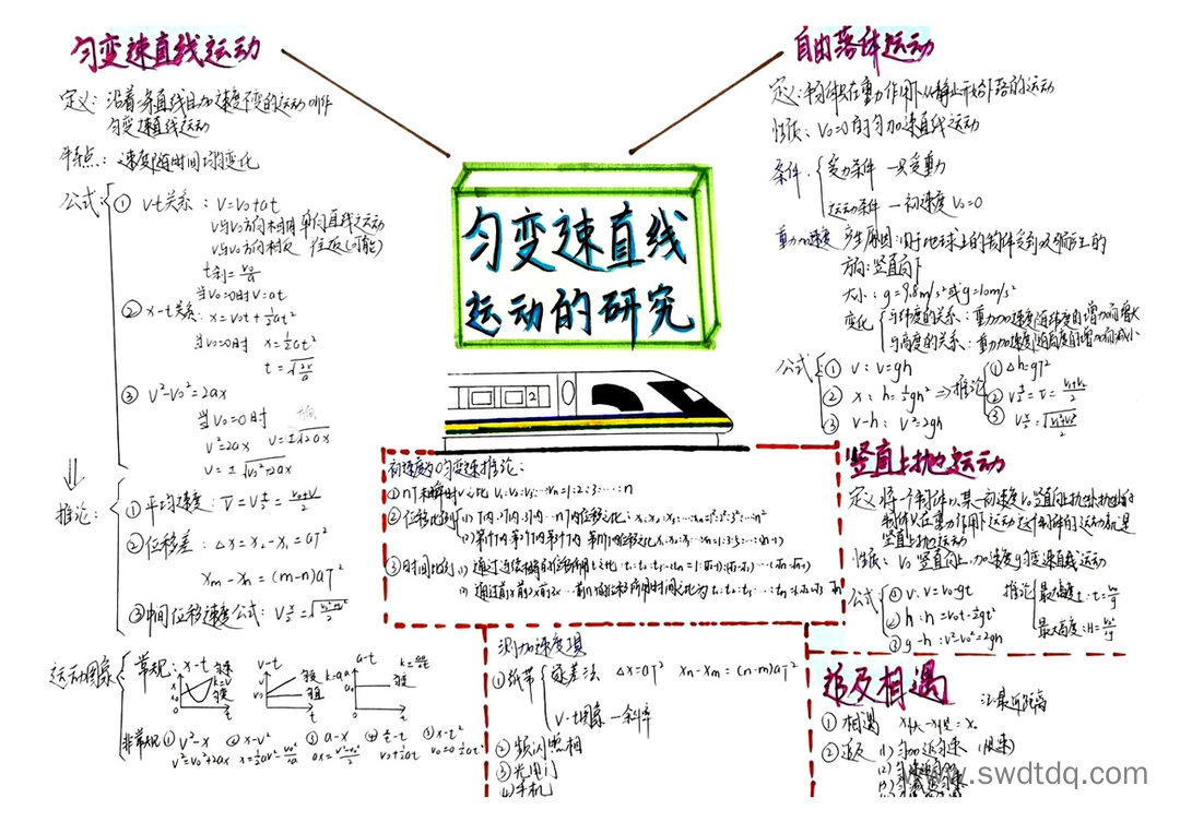 高中物理思维导图 匀变速直线运动知识点梳理-第3张