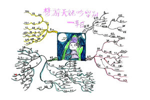 李白《梦游天姥吟留别》思维导图