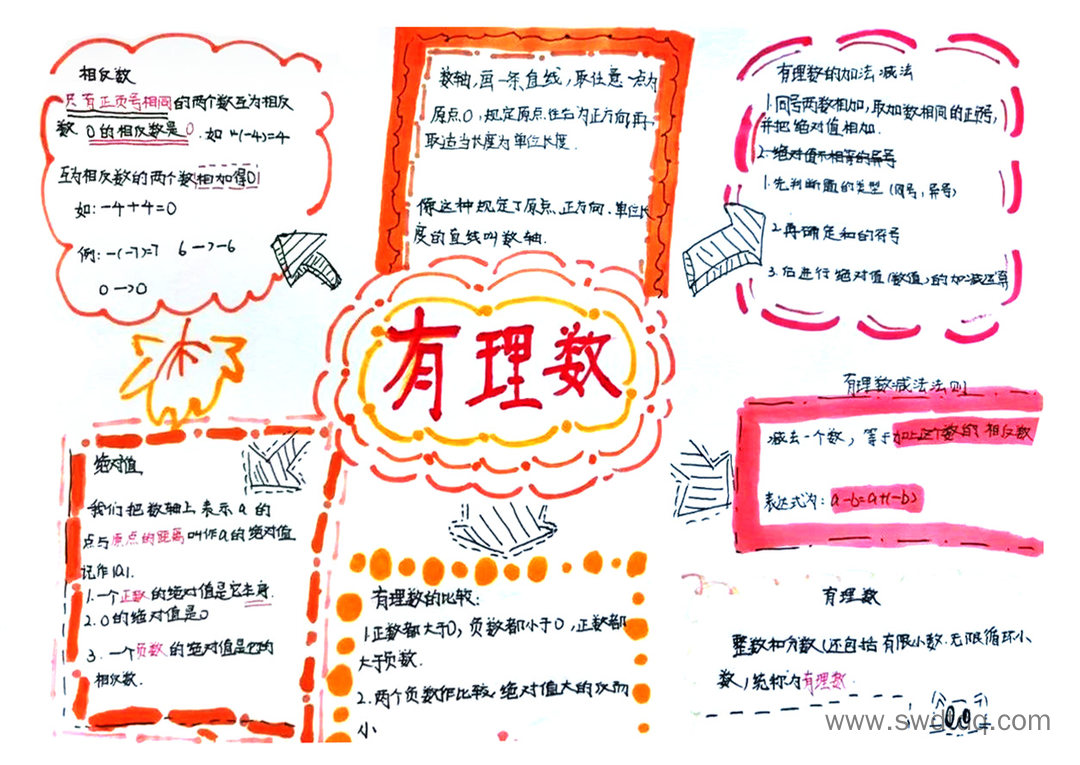 有理数思维导图简单归纳知识点-第3张