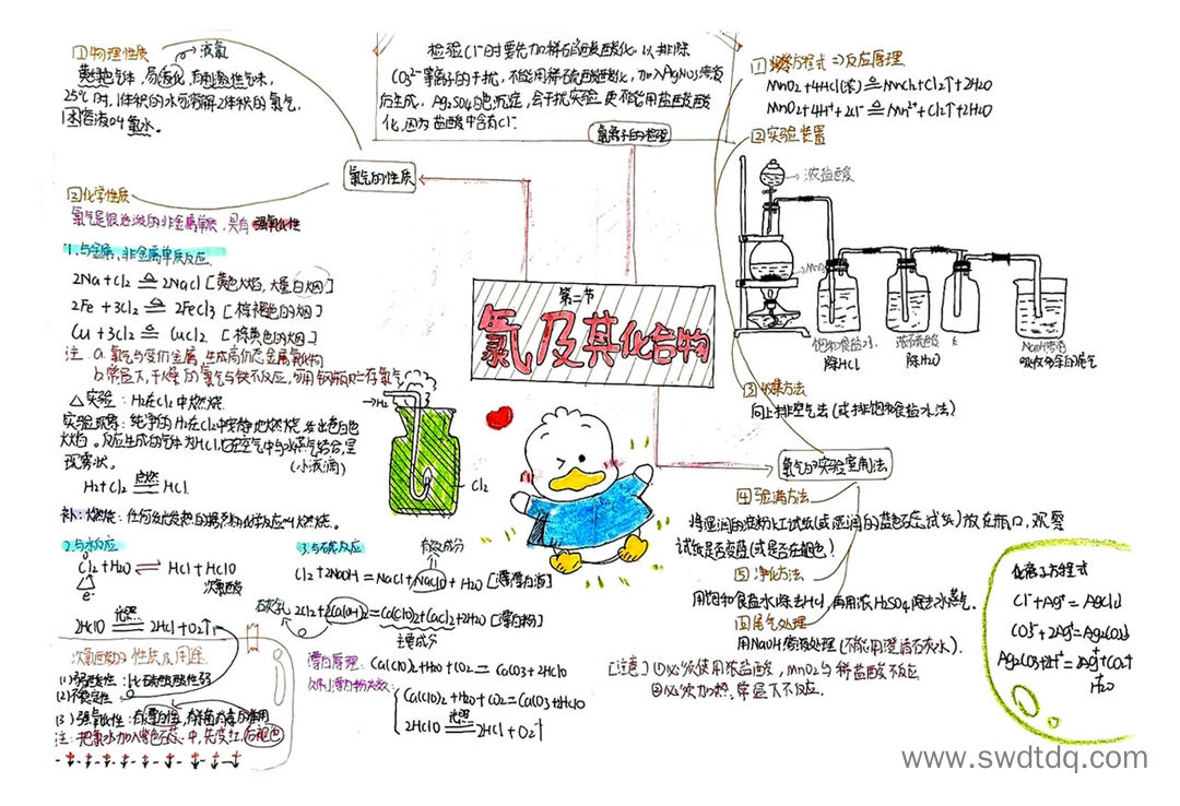 高中化学知识点:氯及其化合物思维导图-第2张
