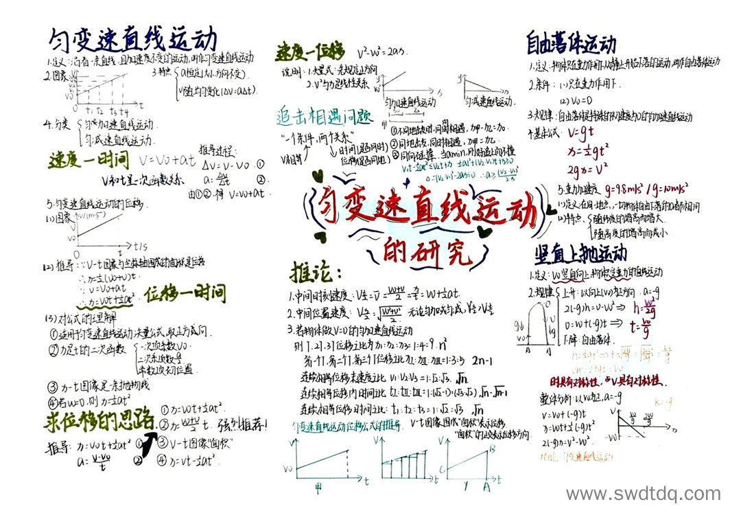 高中物理思维导图 匀变速直线运动知识点梳理-第2张