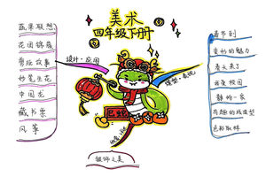 四下美术思维导图