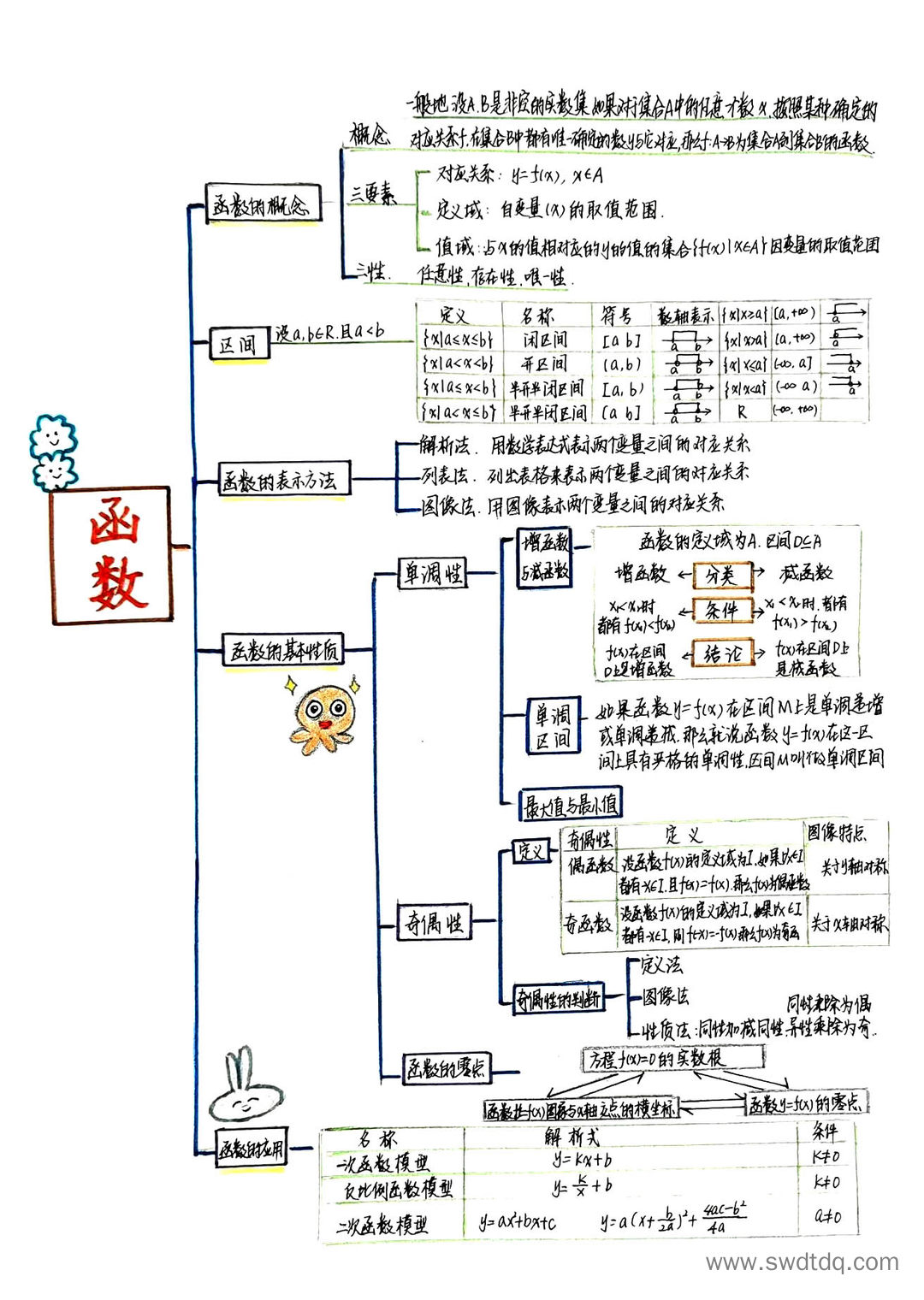 高中函数知识点梳理思维导图-第3张
