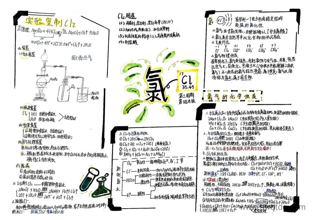 氯及其化合物知识点梳理思维导图-第5张