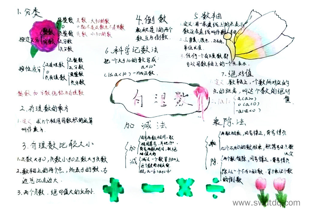 有理数思维导图简单归纳知识点-第4张