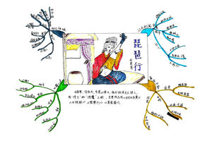 白居易《琵琶行》思维导图