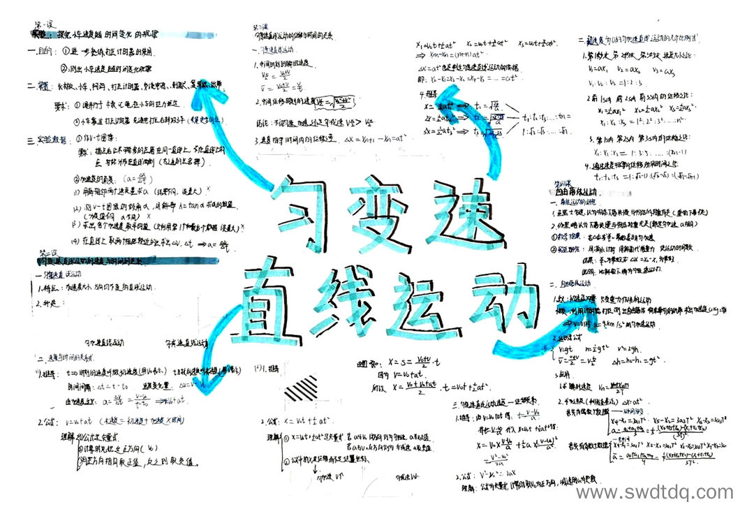 高中物理思维导图 匀变速直线运动知识点梳理-第4张