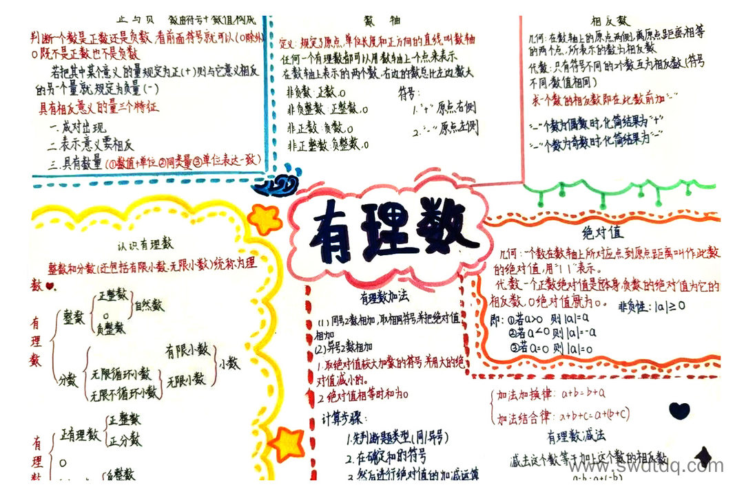 有理数思维导图简单归纳知识点-第1张