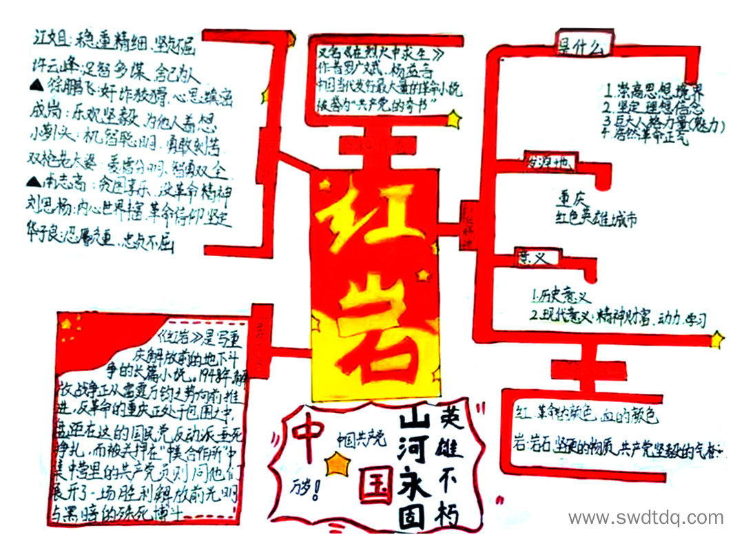 《红岩》学习指南思维导图-第1张