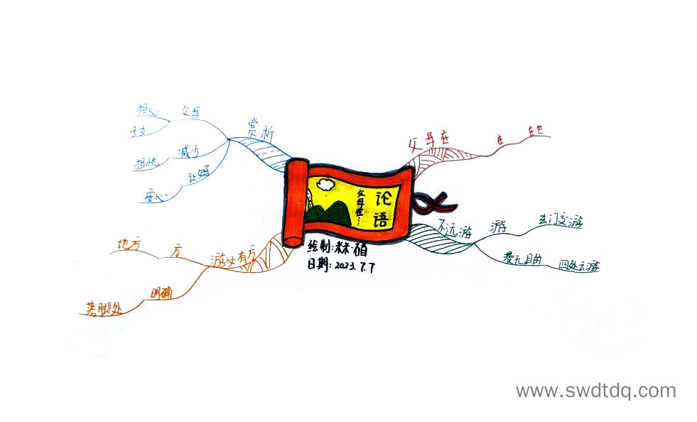 《论语》小古文思维导图-第1张