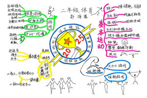 二年级体育教学内容梳理思维导图