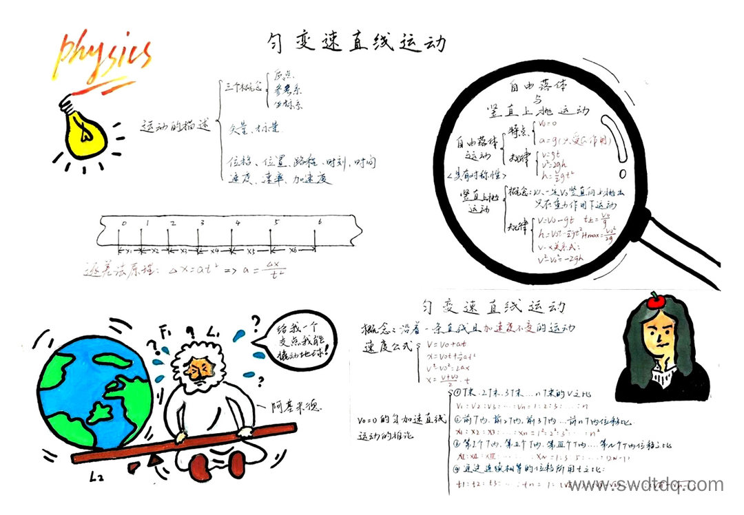 高一必修一匀变速直线运动思维导图-第5张