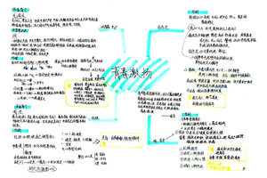 高一语文第一单元课文梳理思维导图