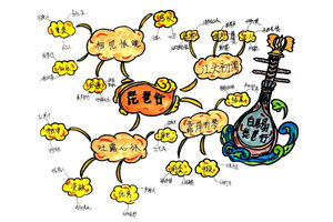 高一语文《琵琶行》思维导图