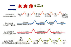 长方体二知识点梳理思维导图