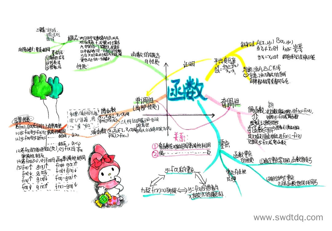 高中函数知识点梳理思维导图-第1张