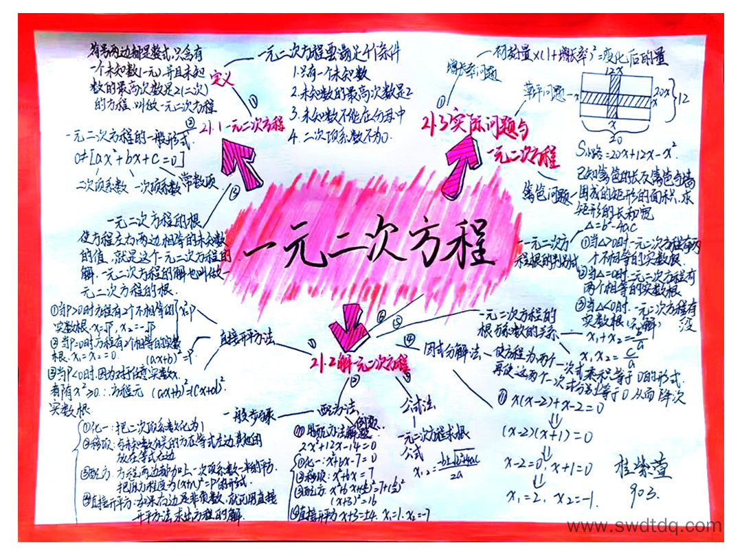 一元二次方程单元总复习思维导图-第5张