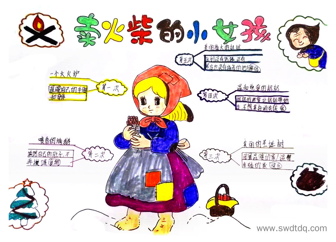 《卖火柴的小女孩》主要内容梳理思维导图-第2张