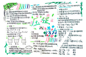 八年级下册物理第十章压强与浮力思维导图