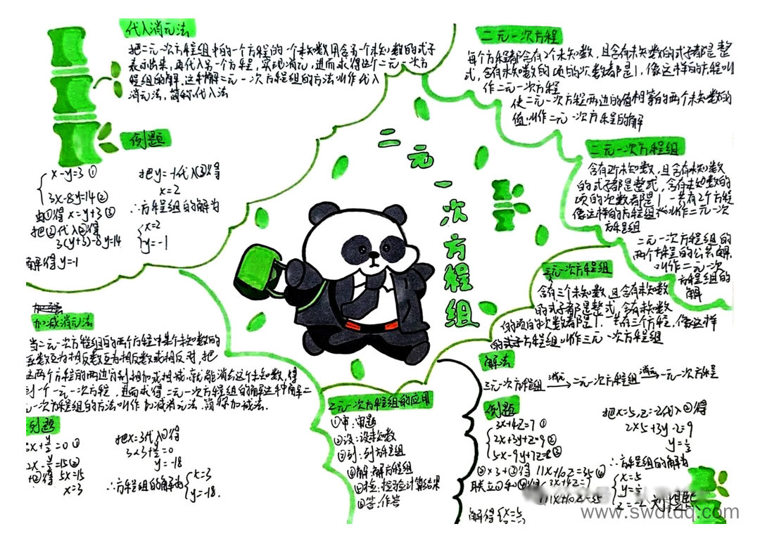 初一数学思维导图:二元一次方程组知识梳理思维导图-第2张