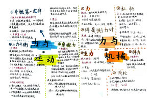 一张思维导图掌握初中物理力学基本知识
