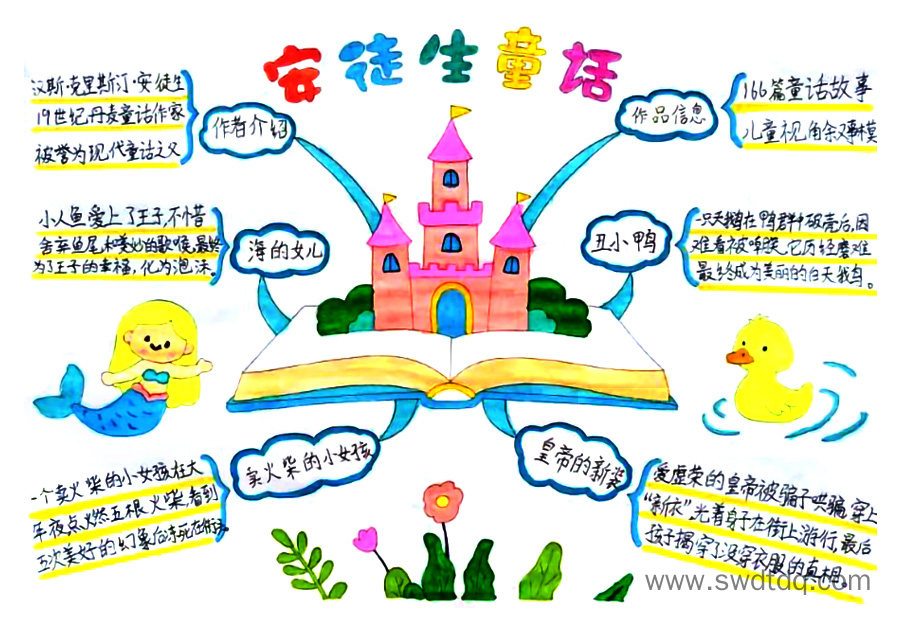 《安徒生童话》简单梳理思维导图-第1张