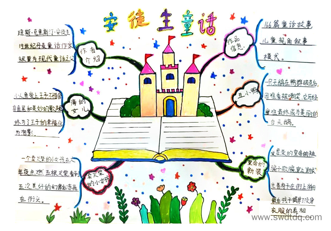 《安徒生童话》简单梳理思维导图-第2张
