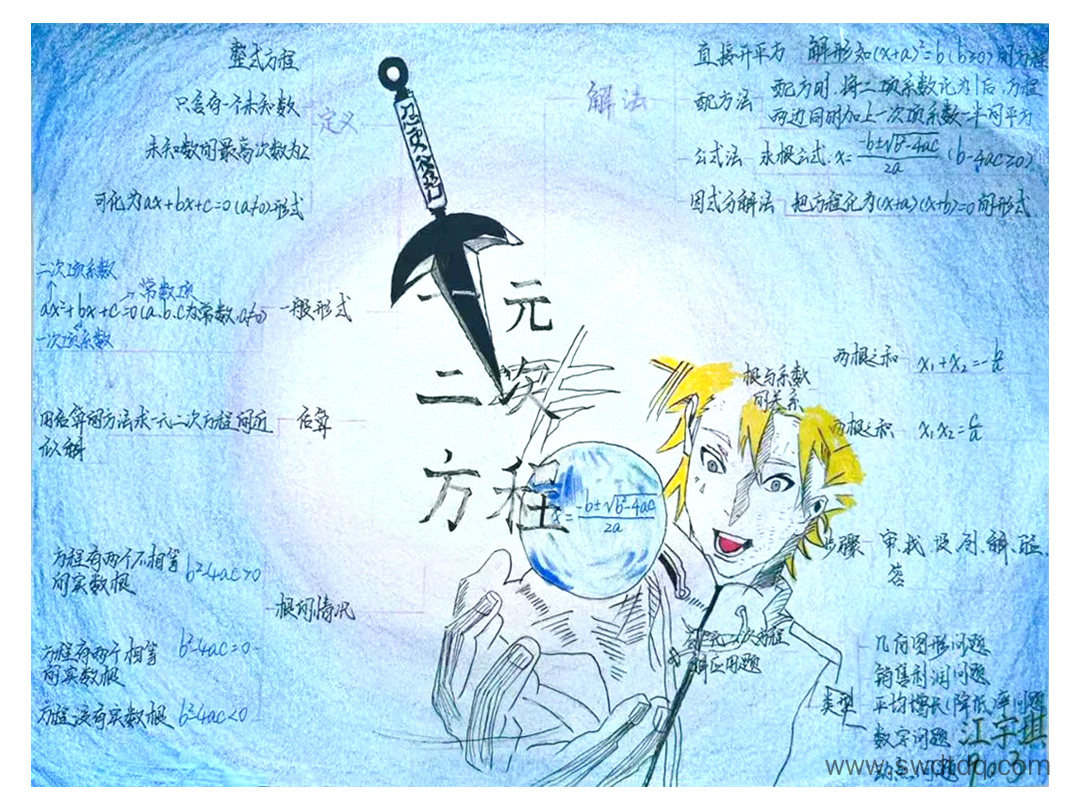 九年级数学思维导图:一元二次方程-第4张