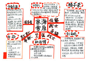 红色读物《林海雪原》思维导图
