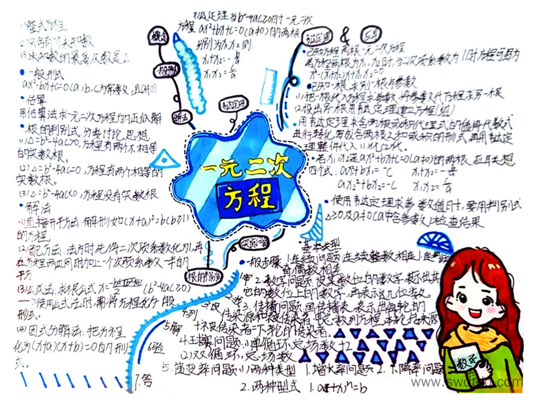 九年级数学思维导图:一元二次方程-第3张