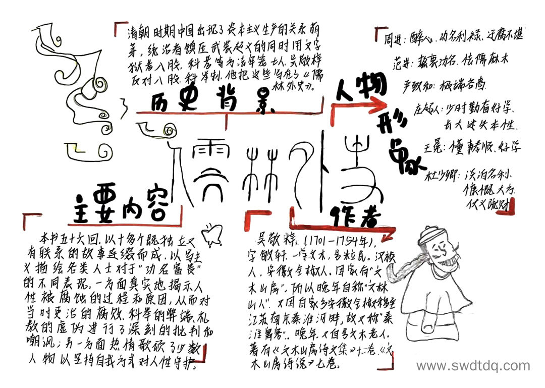 《儒林外史》人物形象分析内容概括思维导图-第3张
