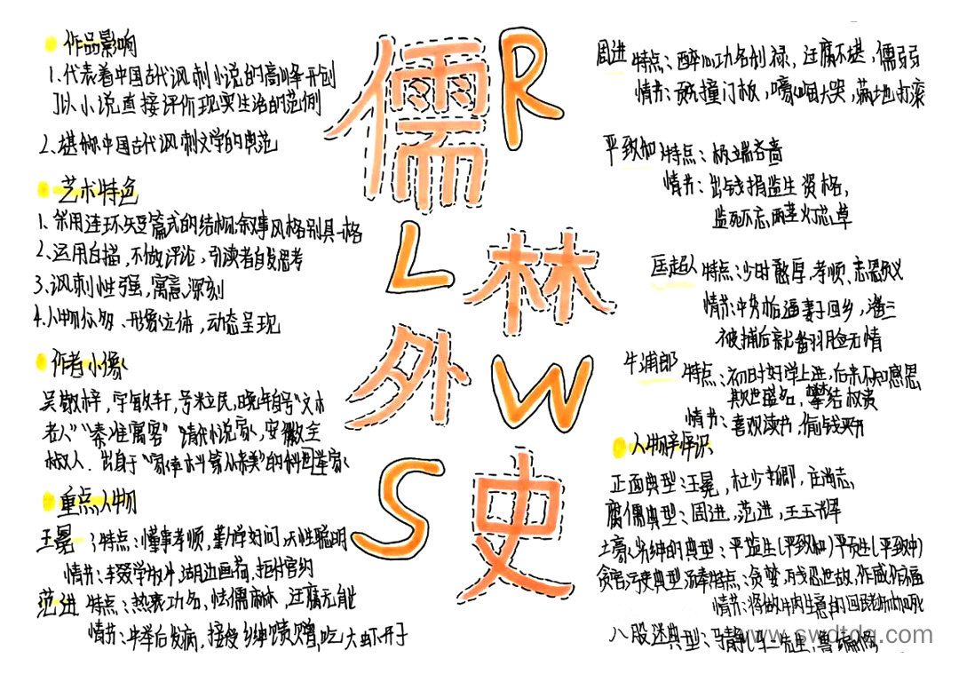 《儒林外史》人物形象分析内容概括思维导图-第4张