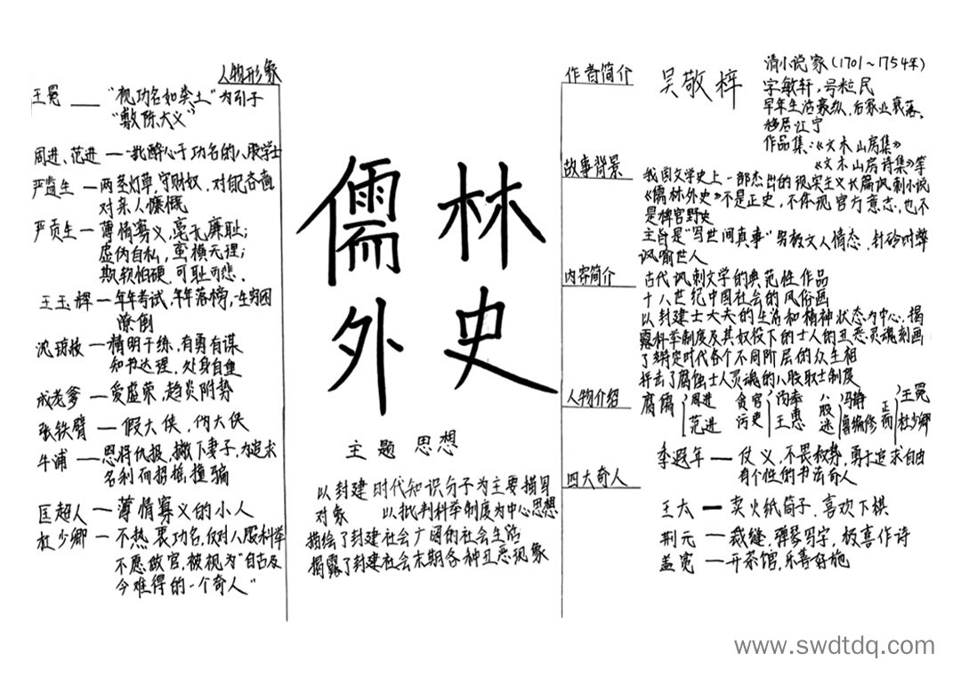 《儒林外史》人物形象分析内容概括思维导图-第6张