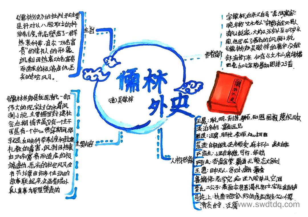 《儒林外史》人物形象分析内容概括思维导图-第5张