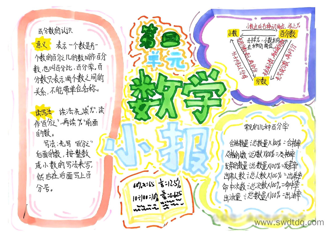 百分数知识解析思维导图-第1张