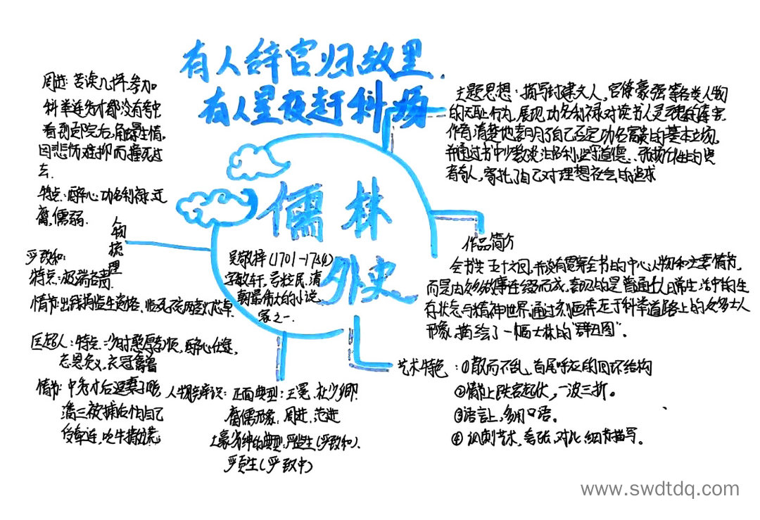 《儒林外史》人物形象分析内容概括思维导图-第1张