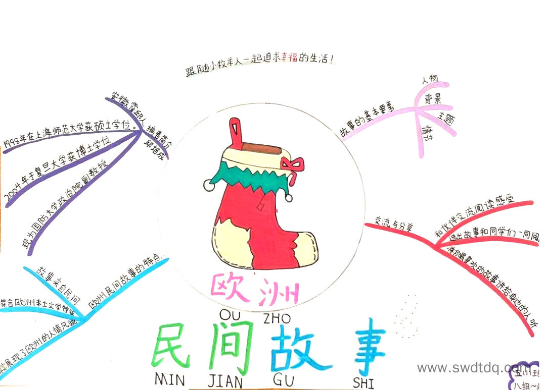 《聪明的牧羊人》思维导图怎么画-第2张