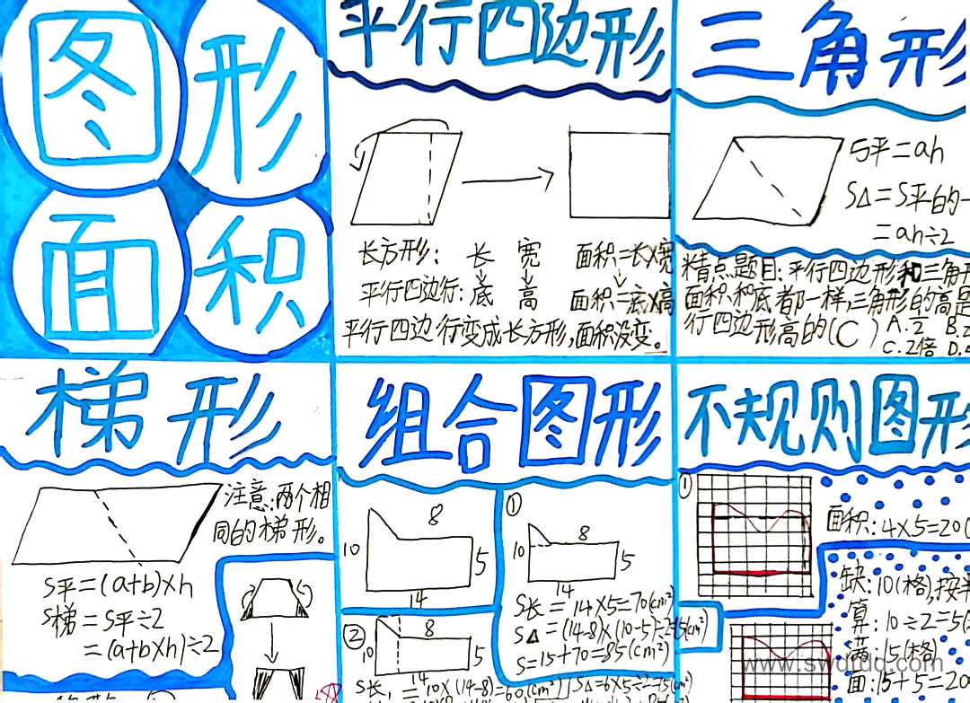 五年级数学《多边形面积》思维导图怎么画（图3）