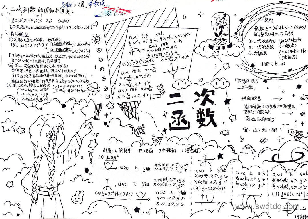 二次函数知识思维导图（图5）
