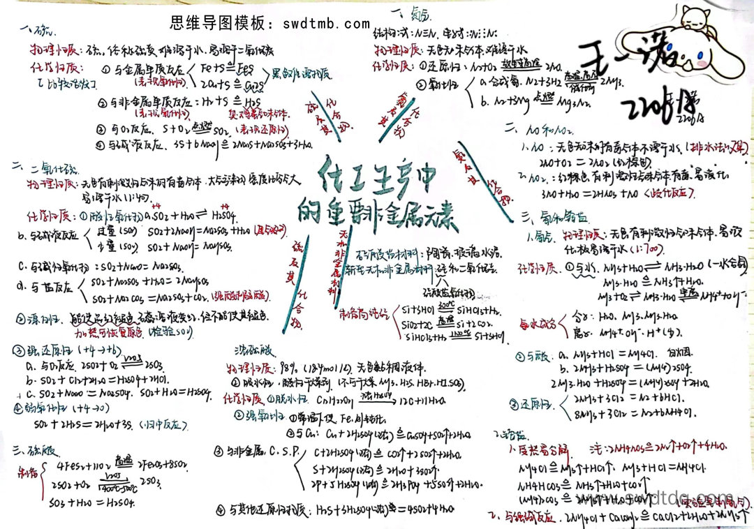 高一化学思维导图大全化工生产中的重要非金属元素