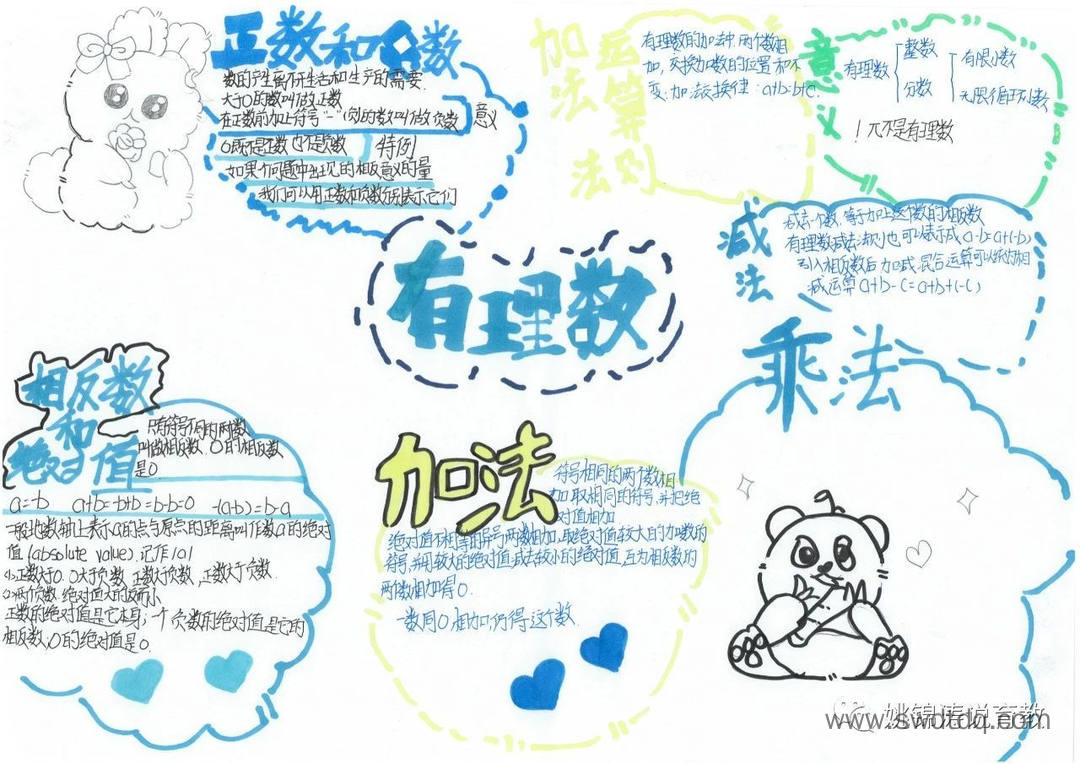简单梳理知识内容《有理数》思维导图（图4）