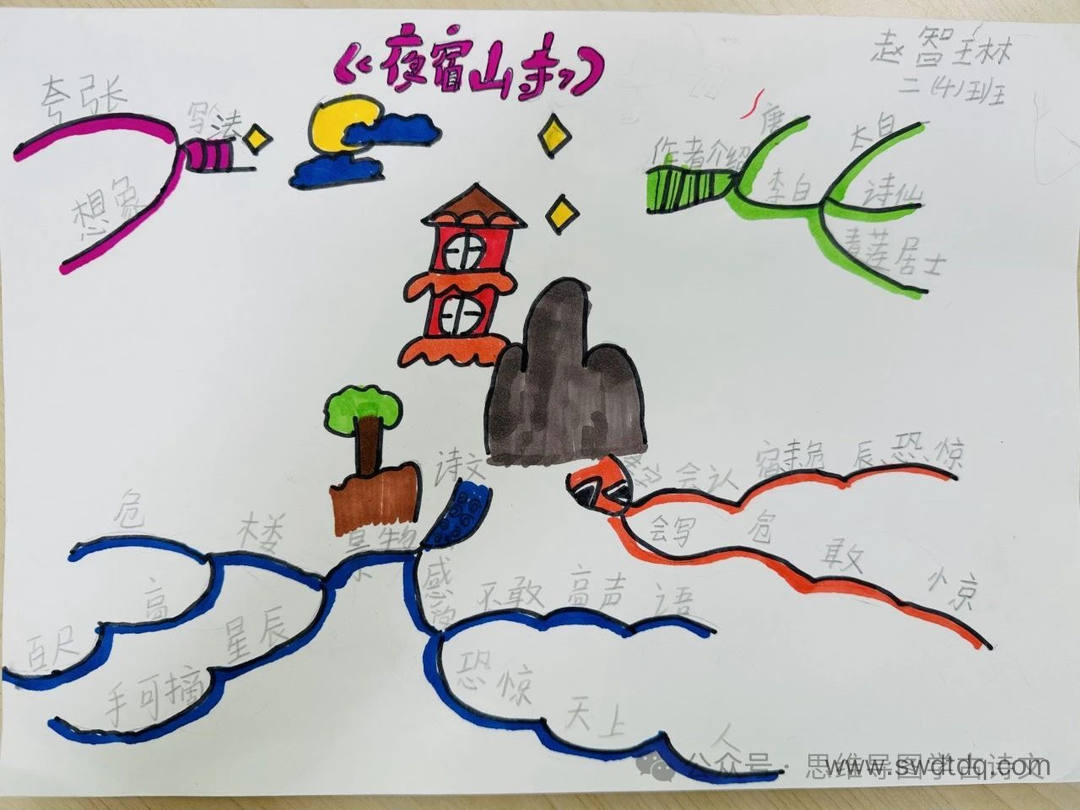 二年级古诗《夜宿山寺》思维导图怎么画-第2张