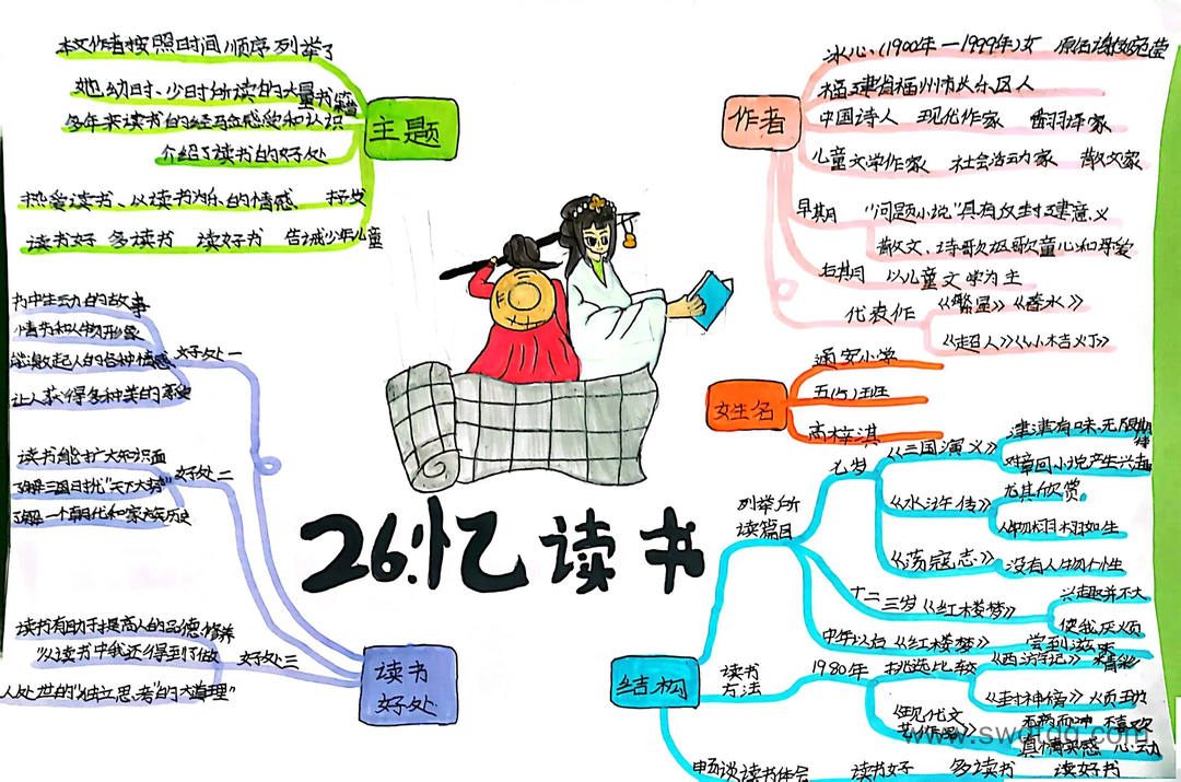 漂亮的五上语文《忆读书》思维导图作品-第4张