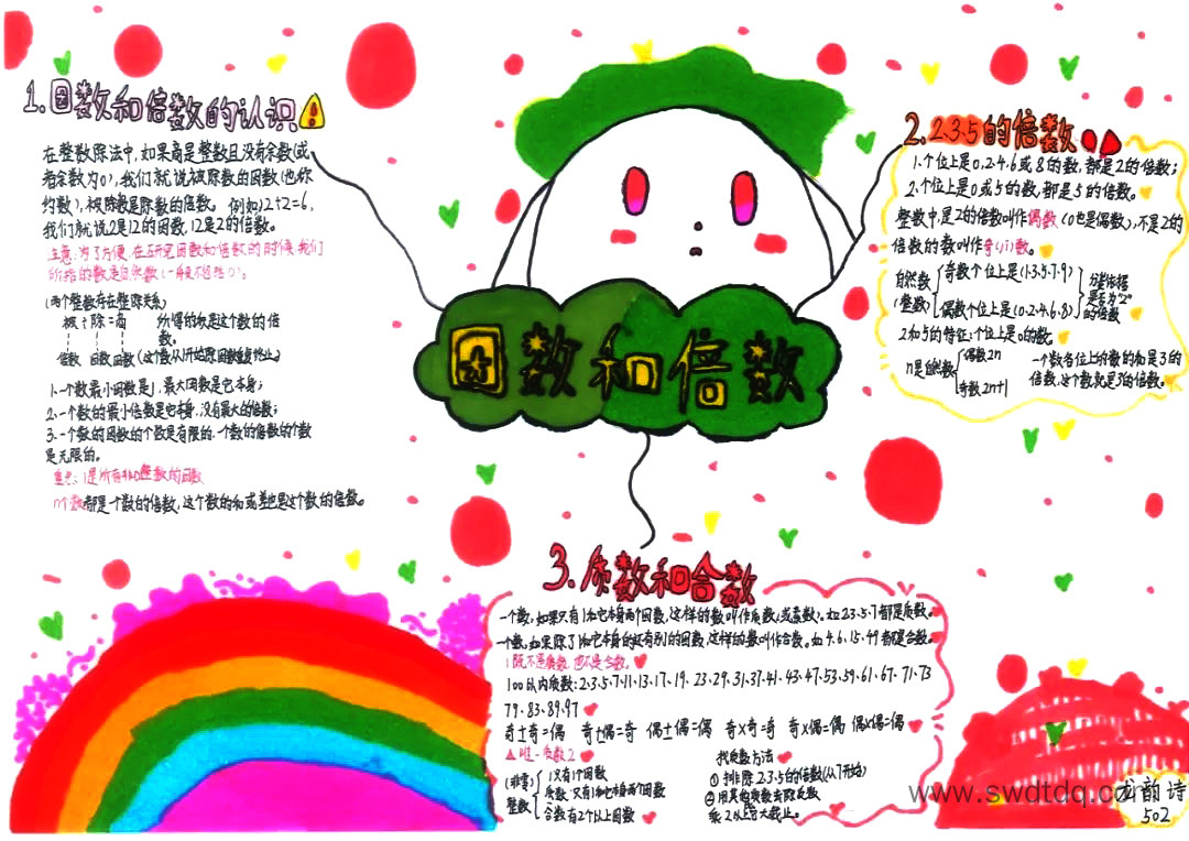 五下数学因数和倍数思维导图（图3）